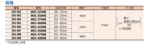 日本三丰数显千分尺293-582参数  日本三丰数显千分尺293-582参数